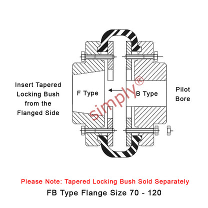Major Branded F70F/F70B Inner Facing Taper Bore/Pilot Bored Type Tyre Drive Coupling Assembly with Natural Rubber Tyre