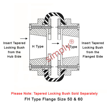 Major Branded F60H/F60F Inner/Outer Facing Taper Bores Type Tyre Drive Coupling Assembly with Fire Resistant Antistatic (F.R.A.S) Tyre