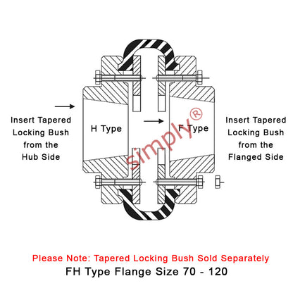 Major Branded F100H/F100F Inner/Outer Facing Taper Bores Type Tyre Drive Coupling Assembly with Natural Rubber Tyre