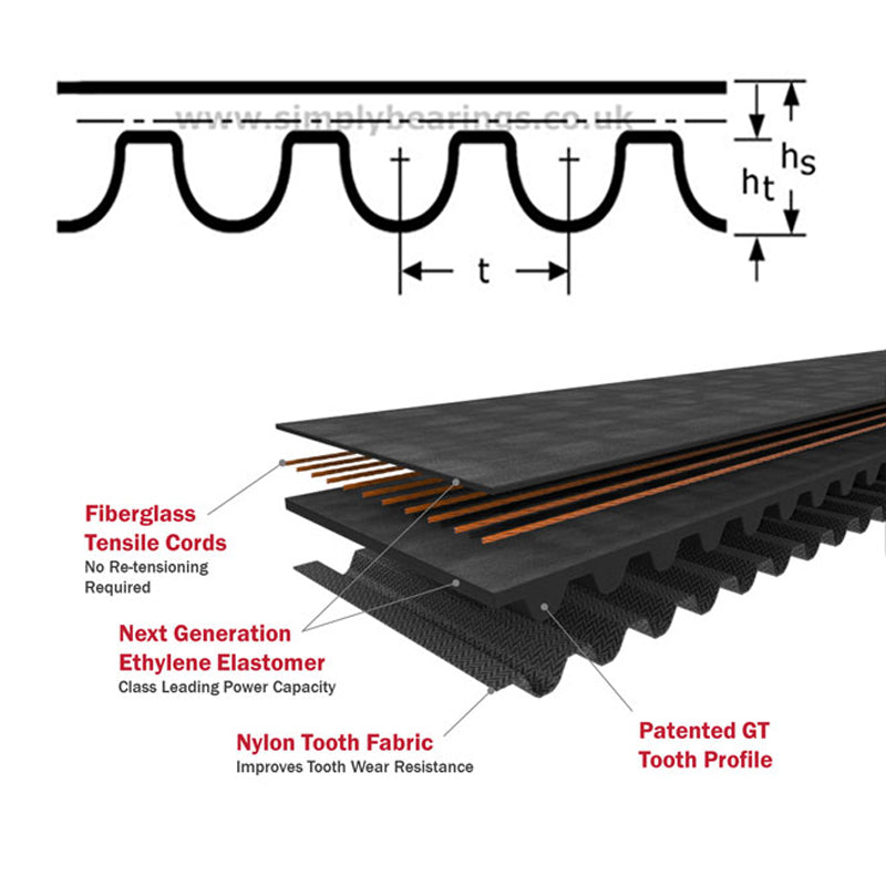 1280-8MGT4-85 Gates PowerGrip Synchronous Belt 85mm Wide 8mm Pitch 160 Teeth - Allow 7-10 Days