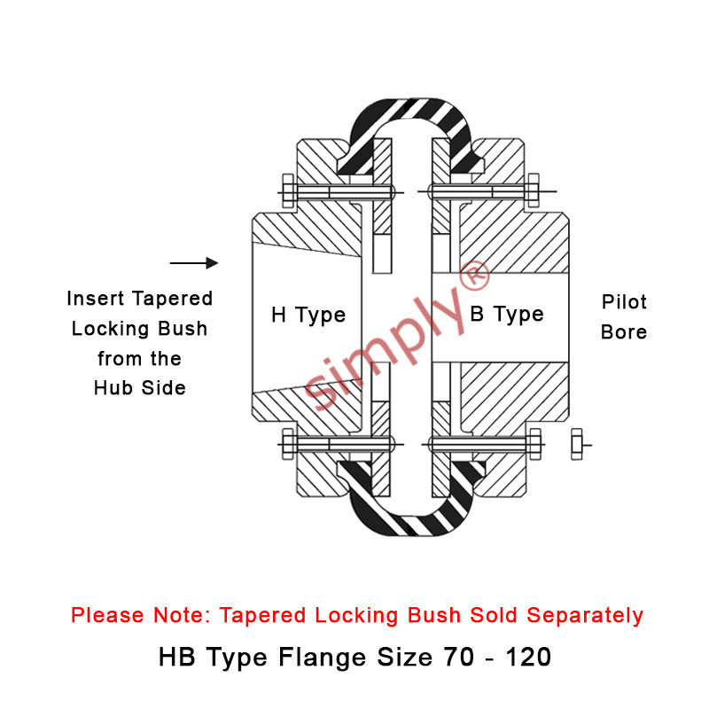 Major Branded F110H/F110B Outer Facing Taper Bore/Pilot Bored Tyre Drive Coupling Assembly with Natural Rubber Tyre